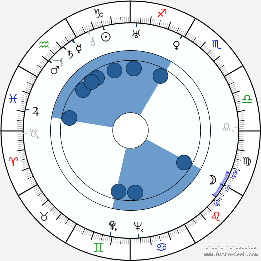 May Pihlgren wikipedia, horoscope, astrology, instagram