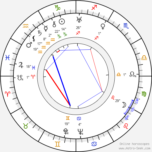 May Pihlgren birth chart, biography, wikipedia 2024, 2025