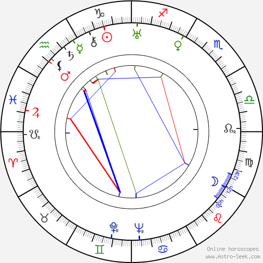 May Pihlgren birth chart, May Pihlgren astro natal horoscope, astrology