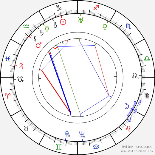 Milos Václav Kratochvíl birth chart, Milos Václav Kratochvíl astro natal horoscope, astrology