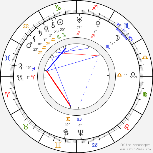 Murray Alper birth chart, biography, wikipedia 2024, 2025
