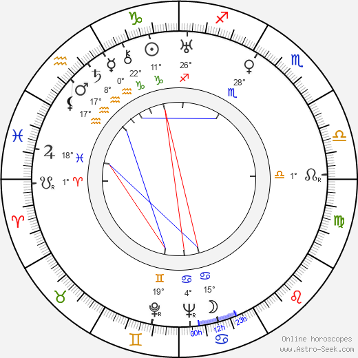 Onttoni Miihkali birth chart, biography, wikipedia 2023, 2024