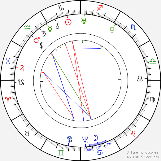 Onttoni Miihkali birth chart, Onttoni Miihkali astro natal horoscope, astrology