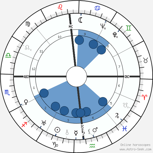 Ophiel horoscope, astrology, sign, zodiac, date of birth, instagram