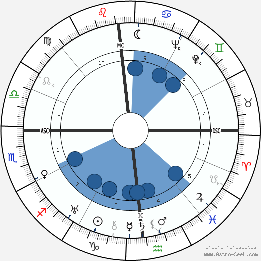 Ophiel wikipedia, horoscope, astrology, instagram