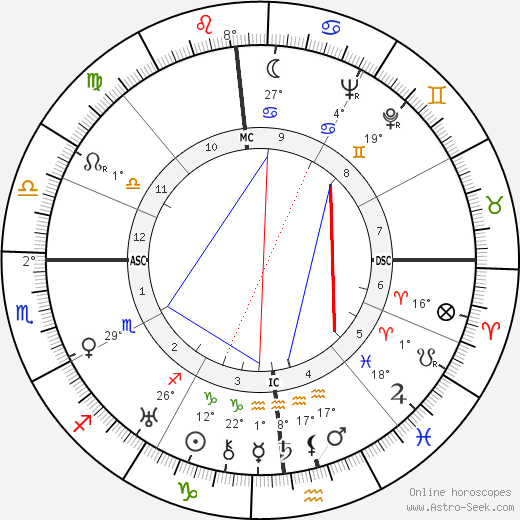 Ophiel birth chart, biography, wikipedia 2024, 2025