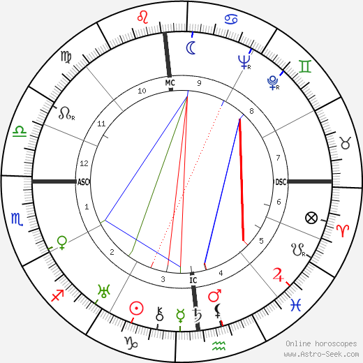Ophiel birth chart, Ophiel astro natal horoscope, astrology