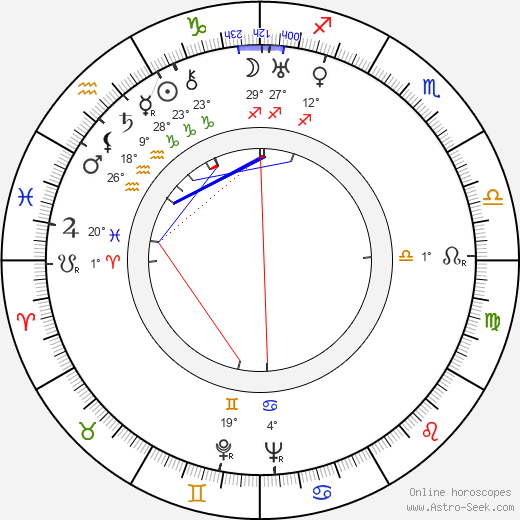 Oscar Fritz Schuh birth chart, biography, wikipedia 2024, 2025
