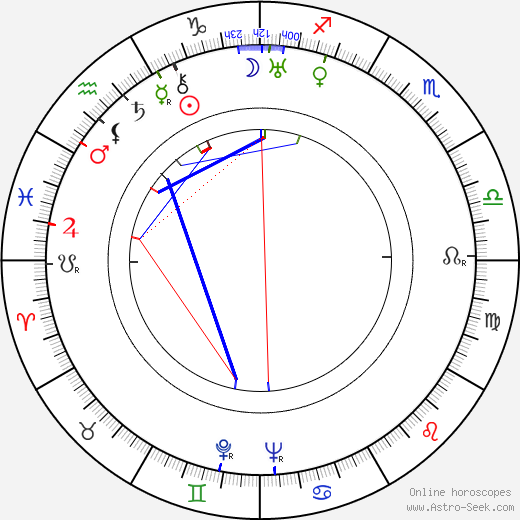 Oscar Fritz Schuh birth chart, Oscar Fritz Schuh astro natal horoscope, astrology