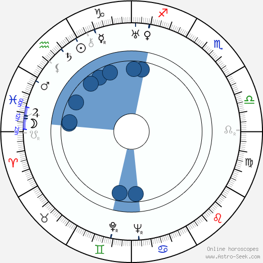 Otto Hartmann Oroscopo, astrologia, Segno, zodiac, Data di nascita, instagram