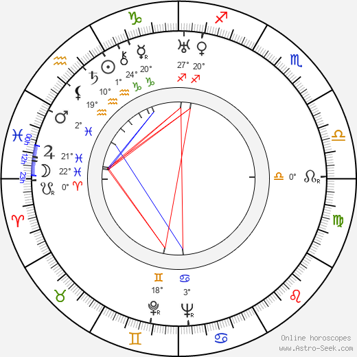 Otto Hartmann birth chart, biography, wikipedia 2024, 2025