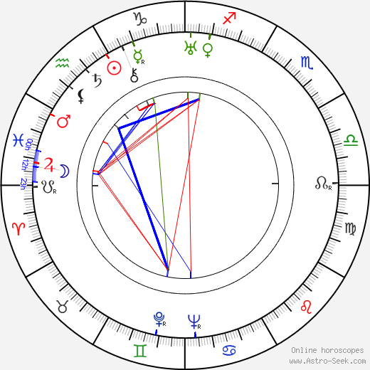 Otto Hartmann birth chart, Otto Hartmann astro natal horoscope, astrology