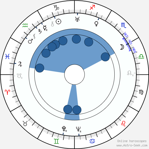 Ray Bolger horoscope, astrology, sign, zodiac, date of birth, instagram