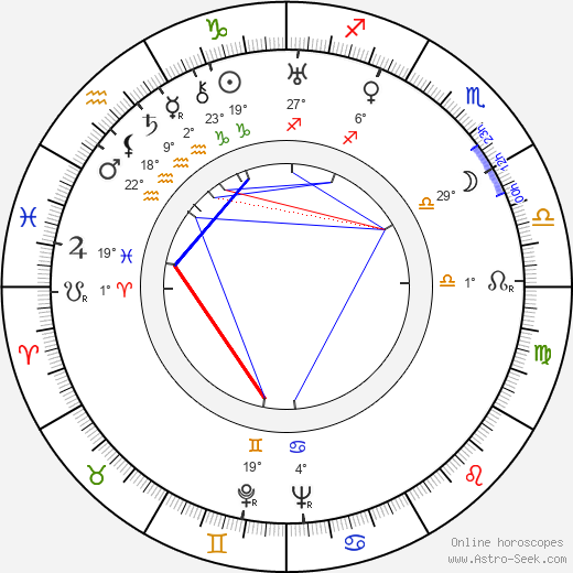 Ray Bolger birth chart, biography, wikipedia 2024, 2025