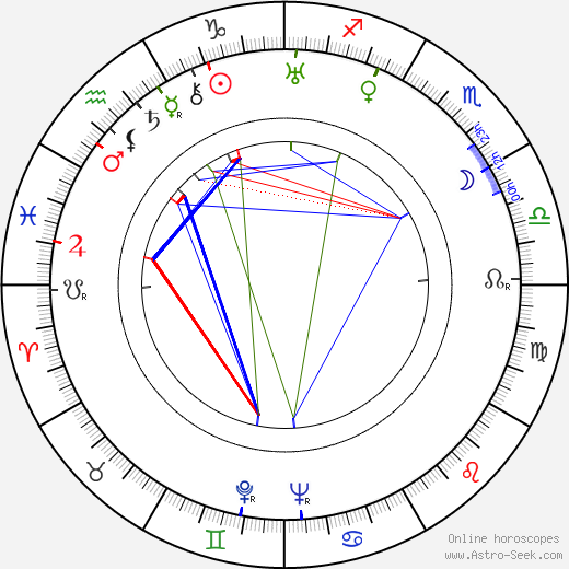 Ray Bolger birth chart, Ray Bolger astro natal horoscope, astrology