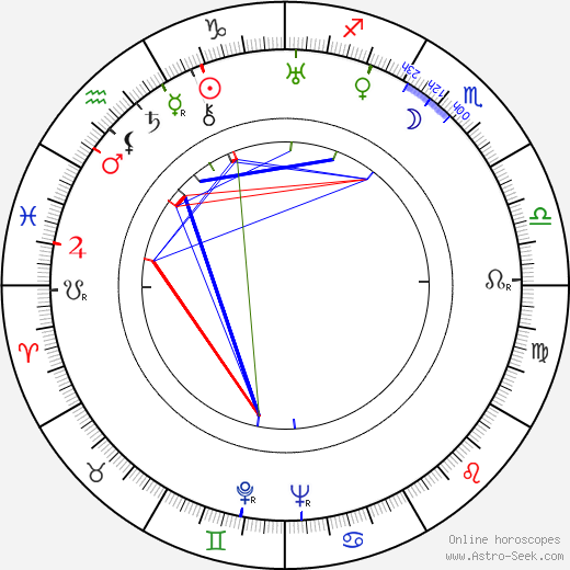 Rudolf Maria Mandeé birth chart, Rudolf Maria Mandeé astro natal horoscope, astrology