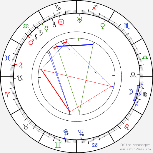 Ruth Landshoff birth chart, Ruth Landshoff astro natal horoscope, astrology