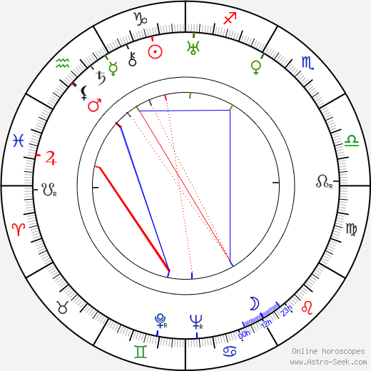 Tom Helmore birth chart, Tom Helmore astro natal horoscope, astrology