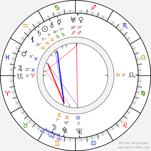 Valeri Solovtsov birth chart, biography, wikipedia 2024, 2025