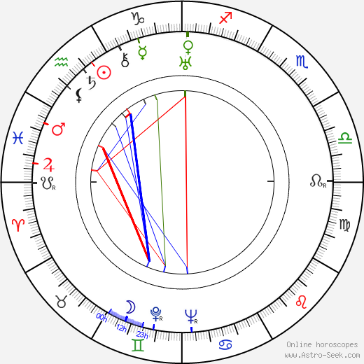 Valeri Solovtsov birth chart, Valeri Solovtsov astro natal horoscope, astrology