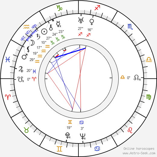Zdeněk Bár birth chart, biography, wikipedia 2024, 2025