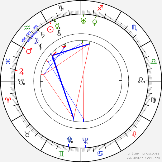 Zdeněk Bár birth chart, Zdeněk Bár astro natal horoscope, astrology