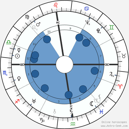 Albert Dyer wikipedia, horoscope, astrology, instagram