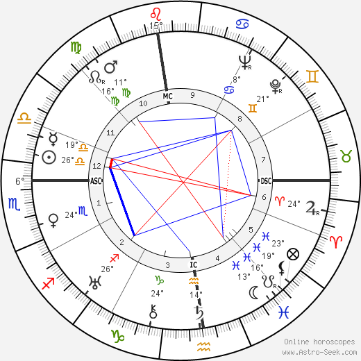 Albert Dyer birth chart, biography, wikipedia 2024, 2025