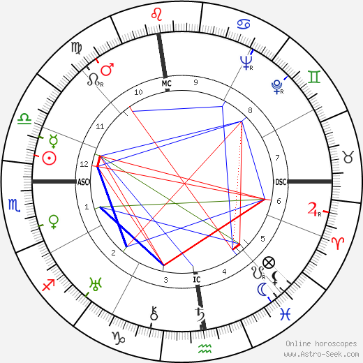 Albert Dyer birth chart, Albert Dyer astro natal horoscope, astrology