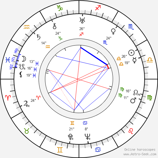 Anna Neagle birth chart, biography, wikipedia 2024, 2025