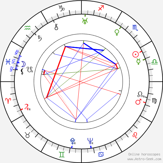 Anna Neagle birth chart, Anna Neagle astro natal horoscope, astrology