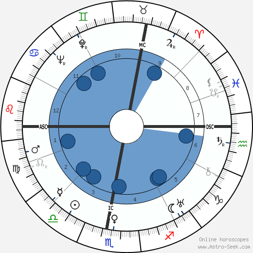 Christian Pineau horoscope, astrology, sign, zodiac, date of birth, instagram