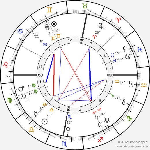 Christian Pineau birth chart, biography, wikipedia 2024, 2025