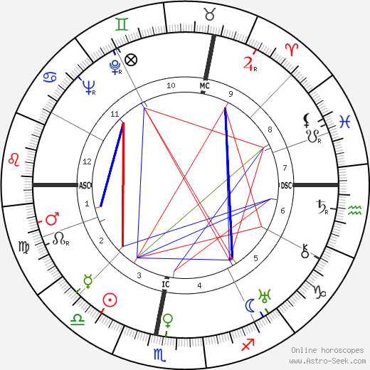 Christian Pineau birth chart, Christian Pineau astro natal horoscope, astrology