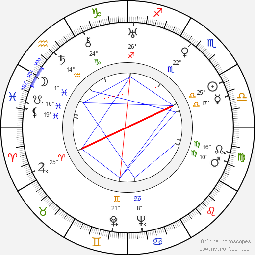Emma Baron birth chart, biography, wikipedia 2024, 2025
