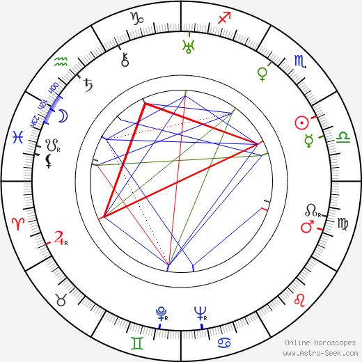 Emma Baron birth chart, Emma Baron astro natal horoscope, astrology