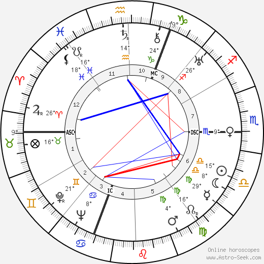 Germaine Holley birth chart, biography, wikipedia 2023, 2024