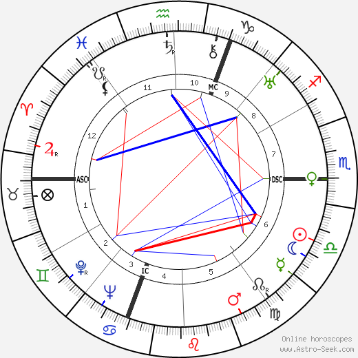 Germaine Holley birth chart, Germaine Holley astro natal horoscope, astrology