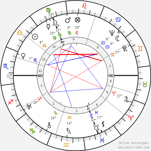 Graham Greene birth chart, biography, wikipedia 2023, 2024