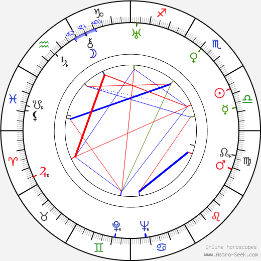 Harald G. Petersson birth chart, Harald G. Petersson astro natal horoscope, astrology