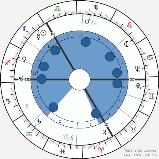 Harold C. Rood wikipedia, horoscope, astrology, instagram