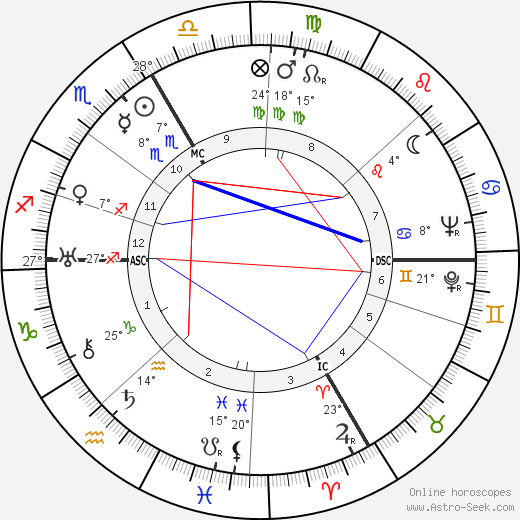 Harold C. Rood birth chart, biography, wikipedia 2023, 2024