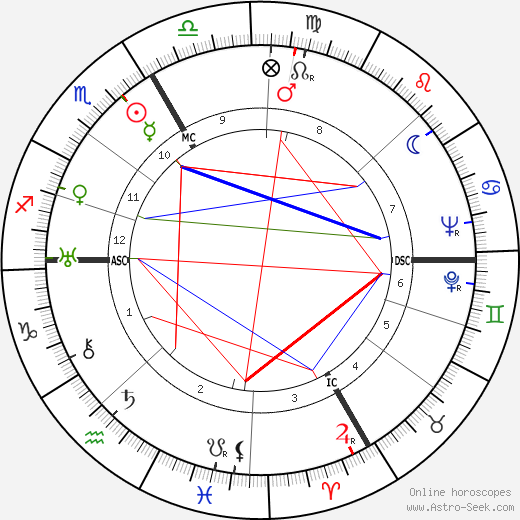 Harold C. Rood birth chart, Harold C. Rood astro natal horoscope, astrology