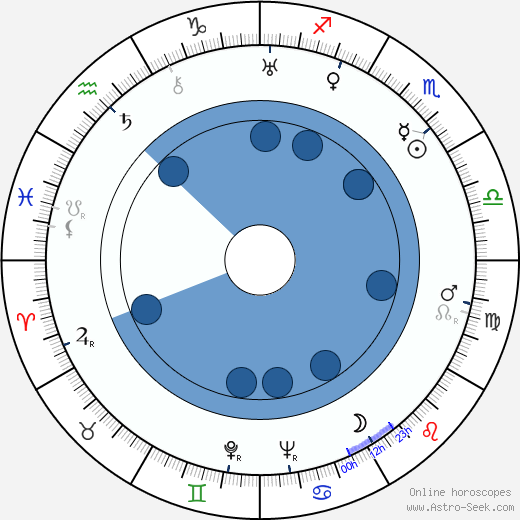 Hedley Goodall wikipedia, horoscope, astrology, instagram