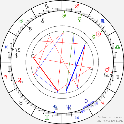Hedley Goodall birth chart, Hedley Goodall astro natal horoscope, astrology