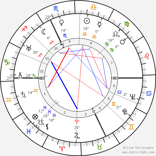 Henri Guisol birth chart, biography, wikipedia 2024, 2025