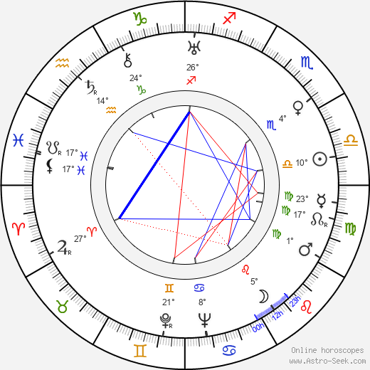 Henryk Vogelfänger birth chart, biography, wikipedia 2024, 2025