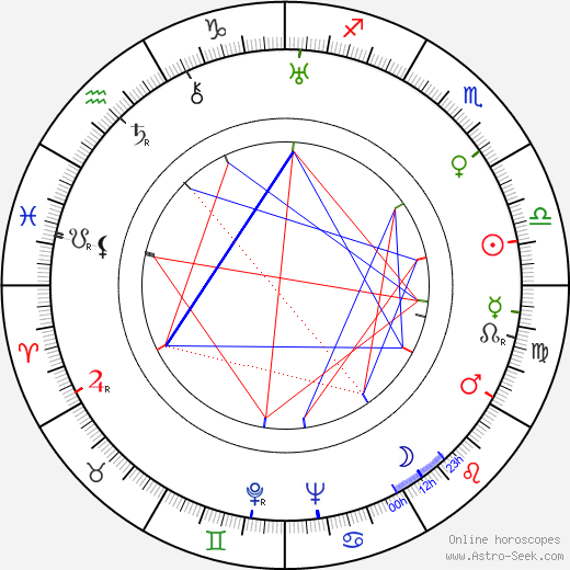 Henryk Vogelfänger birth chart, Henryk Vogelfänger astro natal horoscope, astrology