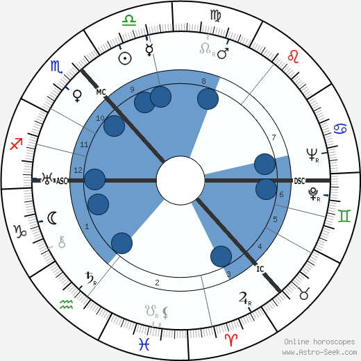 James Hutchison wikipedia, horoscope, astrology, instagram