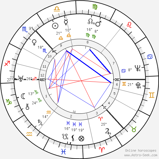 James Hutchison birth chart, biography, wikipedia 2023, 2024